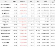 가상화폐 비트코인 40,184,000원(+0.56%) 거래중