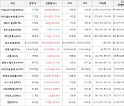 가상화폐 비트코인 40,325,000원(+0.92%) 거래중