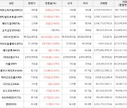 가상화폐 센티넬프로토콜 상승세.. 전일대비 +42.18%