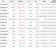 가상화폐 비트코인 40,650,000원(+1.73%) 거래중