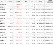 가상화폐 비트코인 761,000원 상승한 40,720,000원에 거래