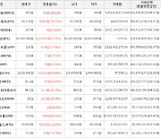 가상화폐 스테이터스네트워크토큰 27.5원 상승한 84.1원에 거래