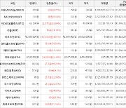 가상화폐 비트코인 41,880,000원(+4.81%) 거래중