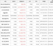 가상화폐 비트코인(+4.7%), 스테이터스네트워크토큰(+47.35%)