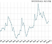 에이프로젠 MED, 특별관계자 지분변동