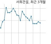 서희건설 960억원 규모 채무보증 결정