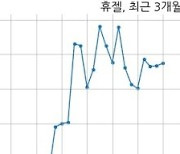 [코스닥] 휴젤, GS그룹 피인수 확정된 바 없어..