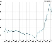 엔케이물산, 특별관계자 지분변동