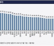 [미오 사설] 로이터저널리즘연구소 보고서가 말하는 것