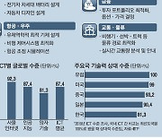 반도체 배터리 강자 한국..'미지의 땅' 양자생태계 주도권 잡을까