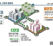 6개월 후 공급 2차 아파트 분양가, 1차보다 수천만원 내려라?.. 이상한 분양가 심의