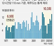 [기상인사이드] 예측불가 장맛비.. 최악 염두에 두고 적극 예보해야 피해 줄인다