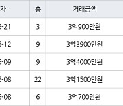 인천 작전동 태화한진아파트 59㎡ 3억3900만원.. 역대 최고가