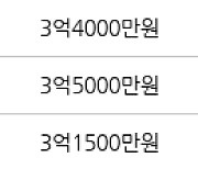 인천 병방동 병방학마을영남아파트 59㎡ 3억8800만원.. 역대 최고가