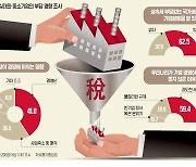 기업 승계 후 7년간 직원 1명만 줄어도..稅혜택 토해내는 한국