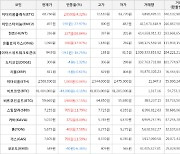 가상화폐 비트코인(-0.11%), 헌트(+68.84%)