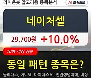 네이처셀, 상승출발 후 현재 +10.0%.. 이 시각 569만8475주 거래