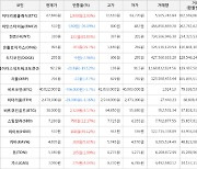 가상화폐 비트코인 40,822,000원(-1.7%) 거래중