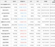 가상화폐 비트코인 -3.37% 하락, 헌트 61.81% 상승