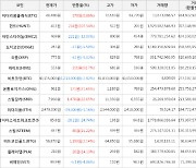 가상화폐 헌트 413원(+107.54%) 거래중