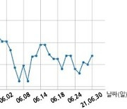 메디포스트 특허권 취득