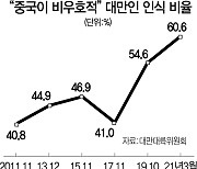 美와 TIFA로 中 떠나려는 대만..동아시아 최대 화약고로