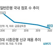 'IT 인재' 빨아들이는 '핀테크'