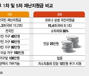 버는 돈 적어도 20억짜리 집 있으면 지원금 못 받을 수도