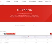 삼성자산운용, 홈페이지서 ETF 수익성 지표 조회