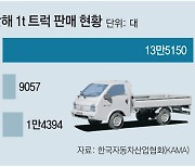 [단독]현대차-기아, 2024년 포터-봉고 경유차 생산 중단한다