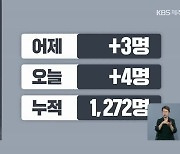 제주 7월에도 확산세 여전..이틀간 확진자 7명 발생