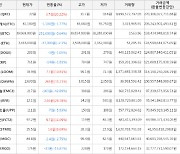 가상화폐 리퍼리움 상승세.. 전일대비 +28.18%