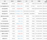 가상화폐 리퍼리움 3.86원 상승한 13.3원에 거래