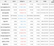 가상화폐 비트코인(-1.4%), 룸네트워크(+34.97%)