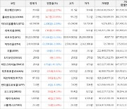 가상화폐 리퍼리움 2.16원 상승한 11.6원에 거래