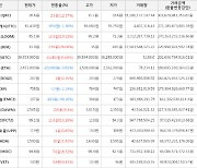 가상화폐 비트코인 39,353,000원(+0.08%) 거래중