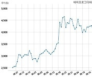 바이오로그디바이스, 특별관계자 지분변동