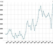 LF, 특별관계자 지분변동