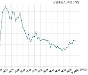 삼양홀딩스, 특별관계자 지분변동