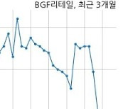 BGF리테일, 특별관계자 지분변동