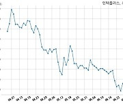 인텍플러스, 특별관계자 지분변동