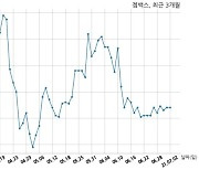 젬백스, 특별관계자 지분변동