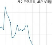 제이콘텐트리, 특별관계자 지분변동