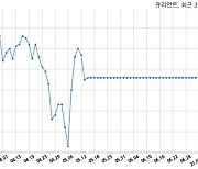 큐리언트, 특별관계자 지분변동