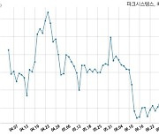 파크시스템스, 특별관계자 지분변동