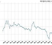 에이플러스에셋 불성실공시법인 지정