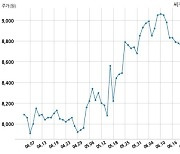 씨큐브, 특별관계자 지분변동