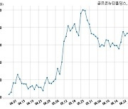 골프존뉴딘홀딩스, 특별관계자 지분변동