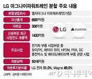 아이폰 파는 김에? LG마그나가 키운 애플카 협력 가능성