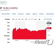 中 당국, 디디추싱 조사 착수 소식에 주가 5% 급락